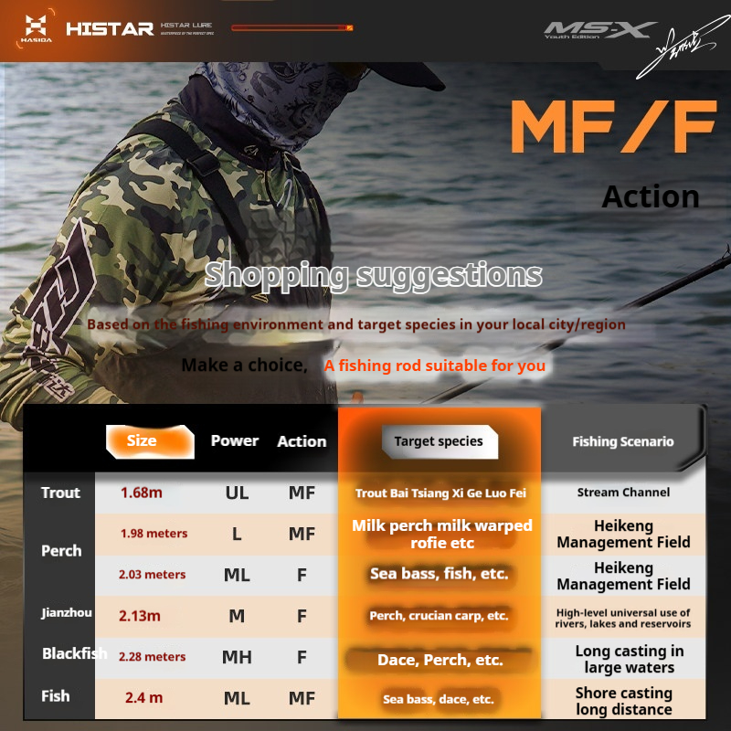 HASIDA MS-X Fuji Edition Yemli - Fishing Equipment Clearance incelemesi ve fiyatı