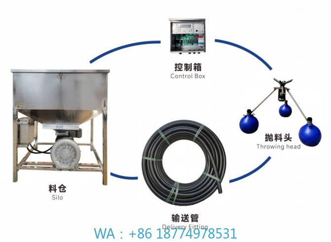 Balık Yemi Atma Makinesi Su Ür - Fishing Equipment Manufacturers incelemesi ve fiyatı