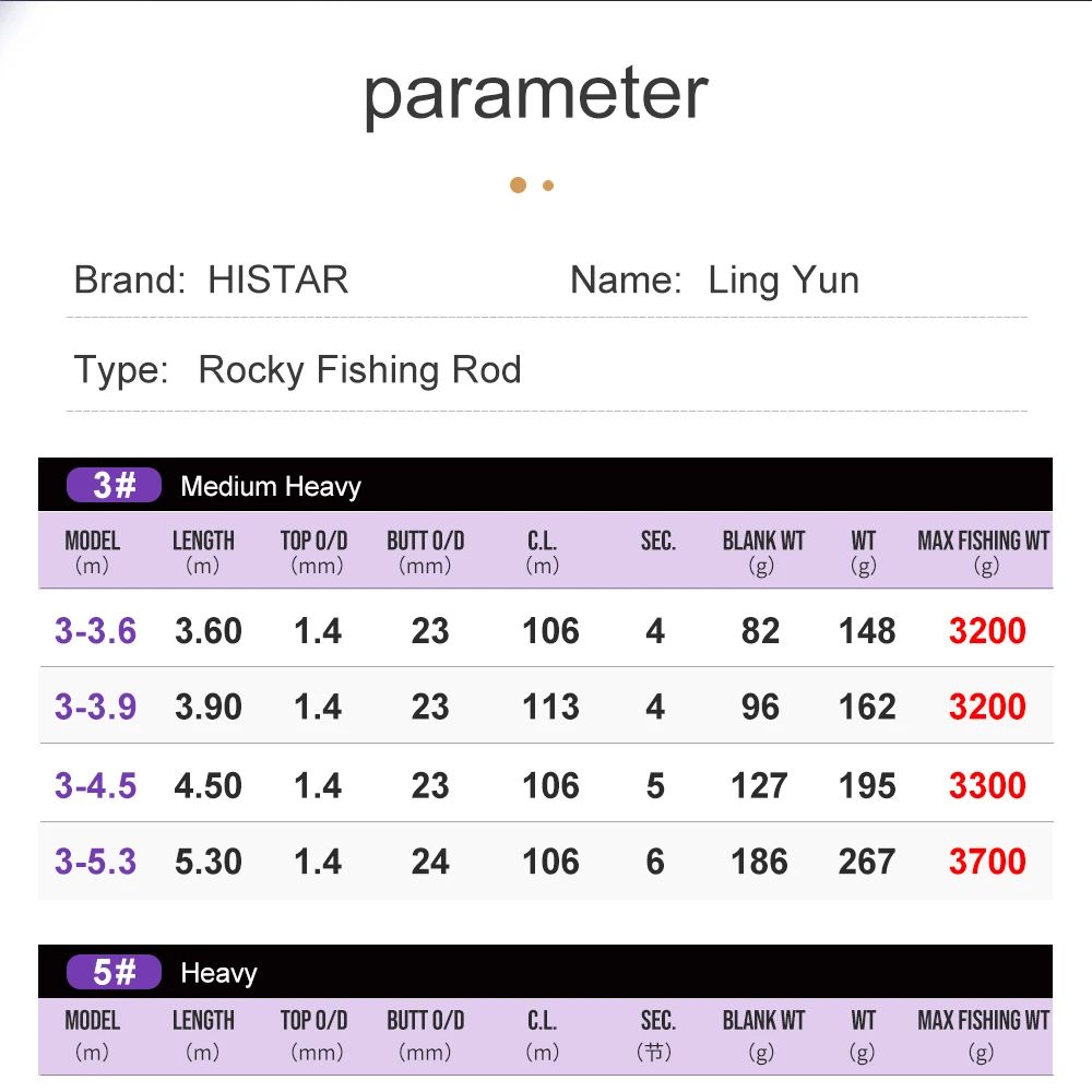 HASIDA Ling Yun Olta Kamışı 40 - Fishing Equipment Clearance incelemesi ve fiyatı