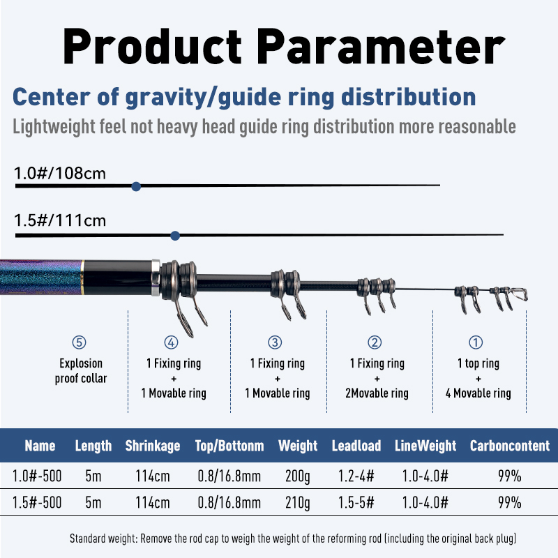 LEYDUN STELLARDUN ISO balıkçıl - Fishing Equipment Clearance incelemesi ve fiyatı