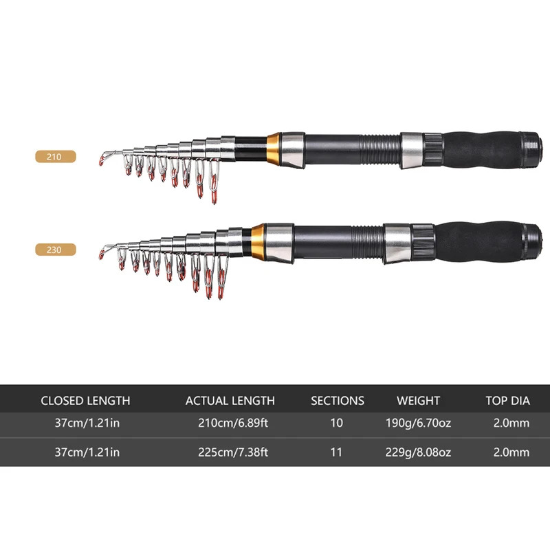 BRAVMAK 2.1/2.3 m Teleskopik O - Fishing Equipment Clearance incelemesi ve fiyatı