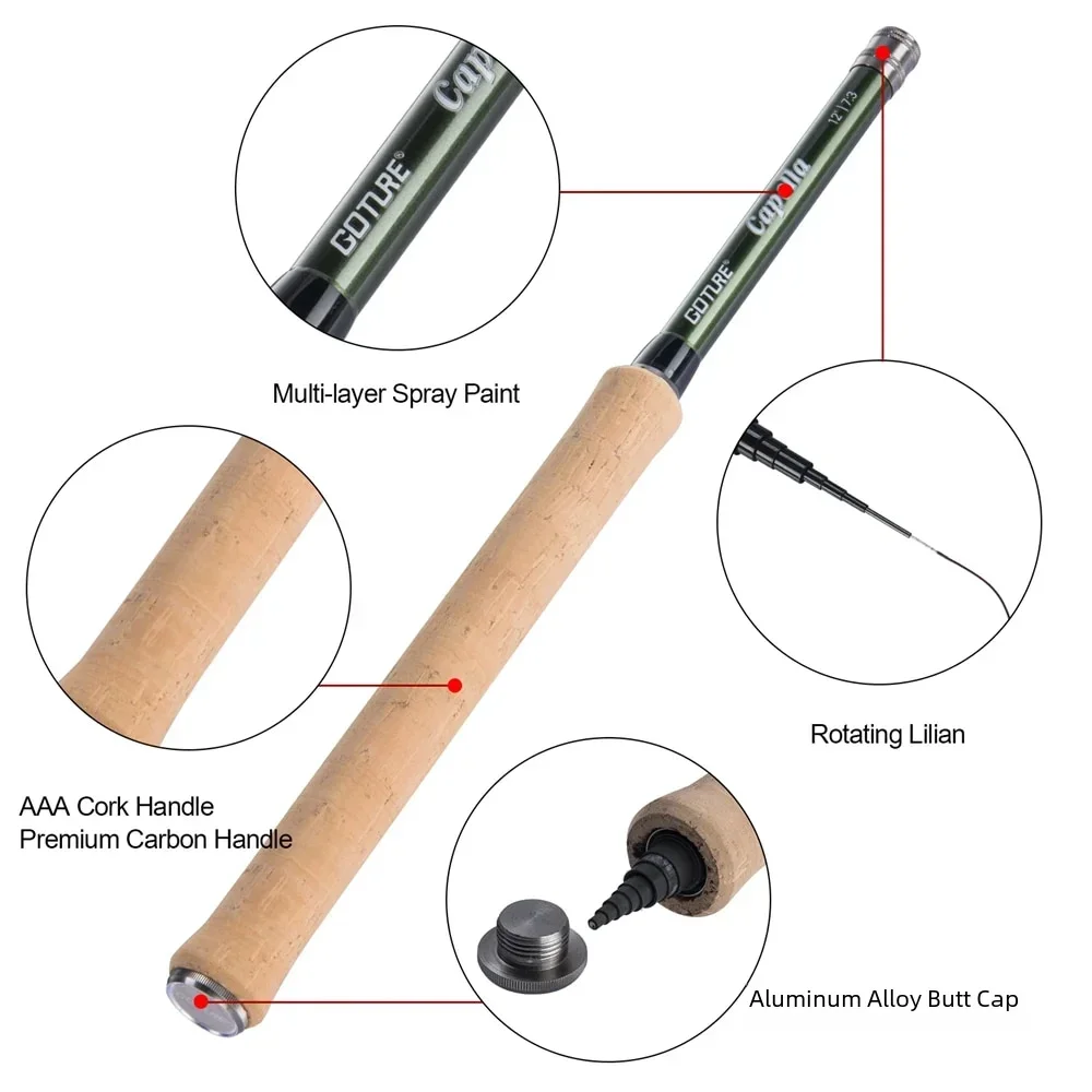 Goture 12FT Klasik Tenkara Sin - Fly Fishing Set incelemesi ve fiyatı